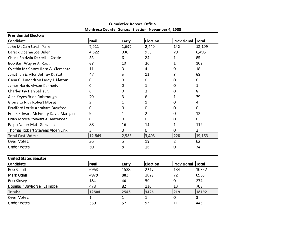 Cumulative Report -Official Montrose County- General Election