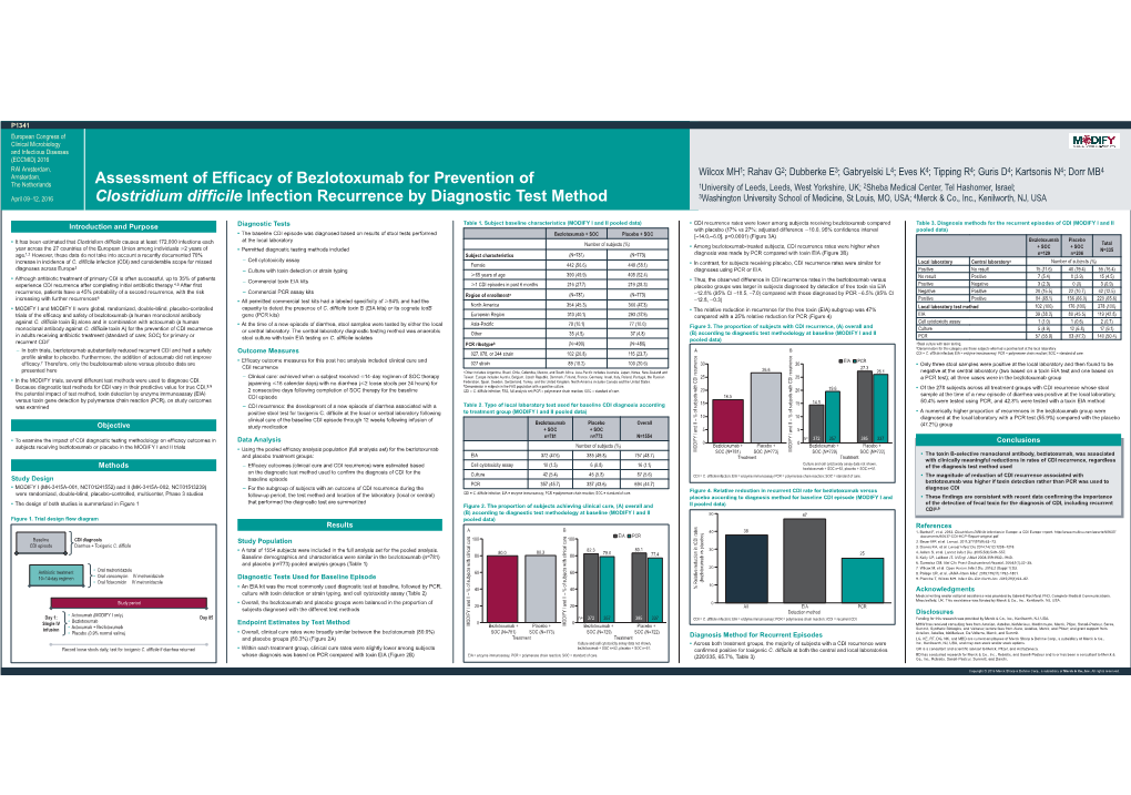 Assessment of Efficacy of Bezlotoxumab for Prevention of Clostridium Difficile Infection Recurrence by Diagnostic Test Method