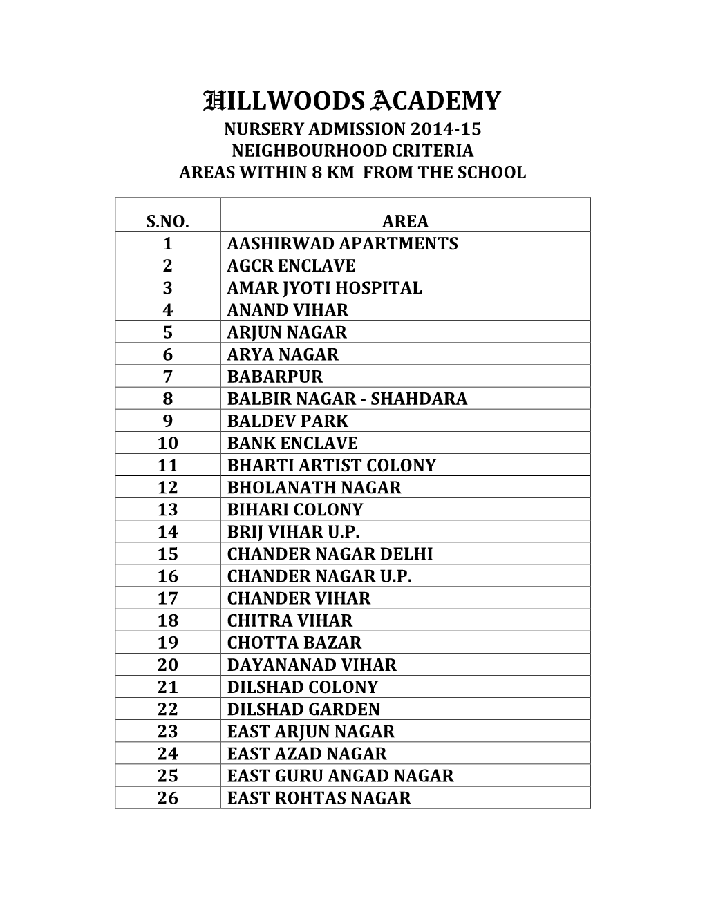 Hillwoods Academy Nursery Admission 2014-15 Neighbourhood Criteria Areas Within 8 Km from the School