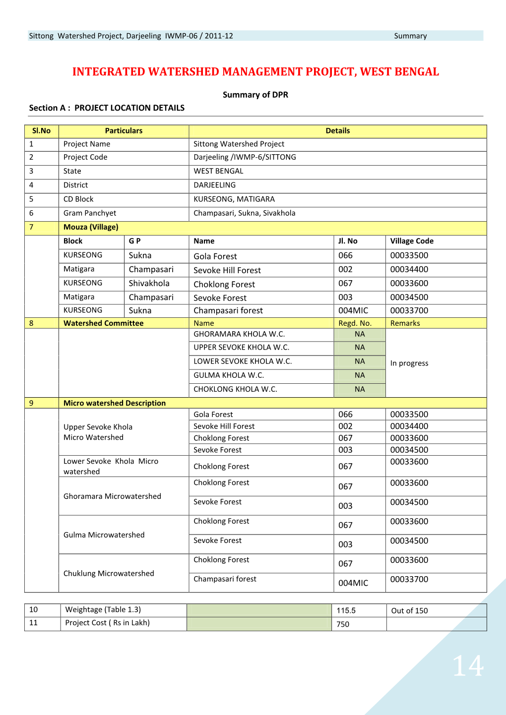 Integrated Watershed Management Project, West Bengal