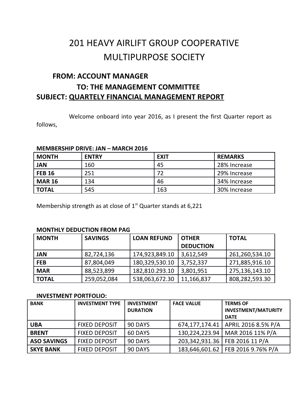 201 Heavy Airlift Group Cooperative Multipurpose Society