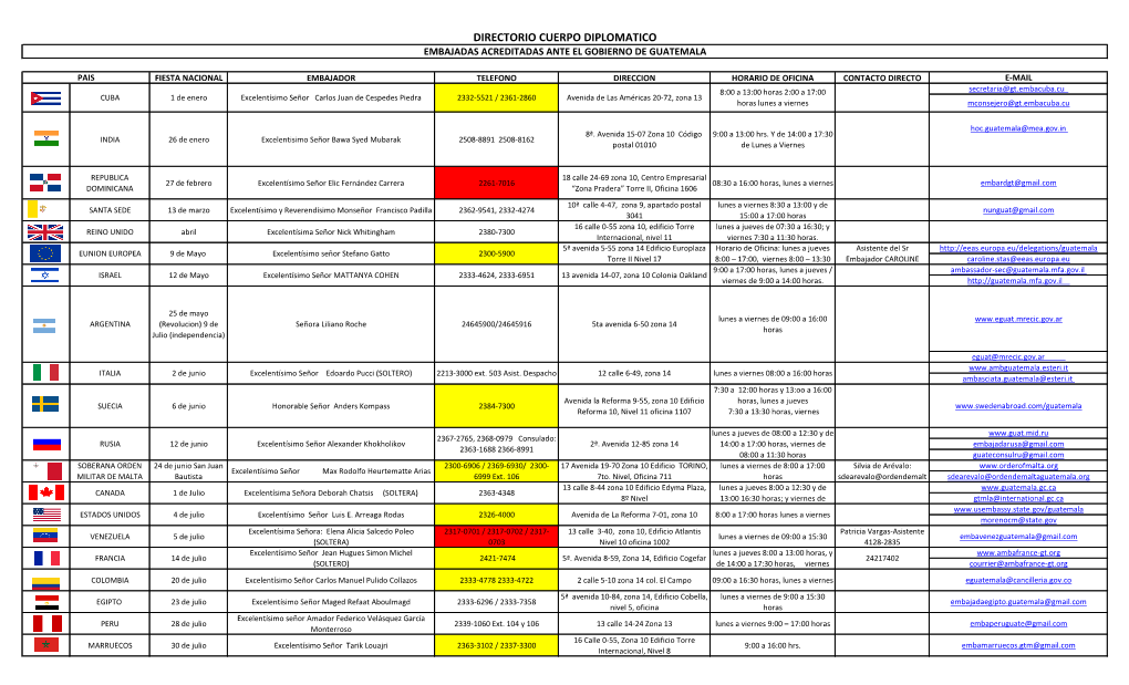 Embajadas Acreditadas Ante El Gobierno De Guatemala
