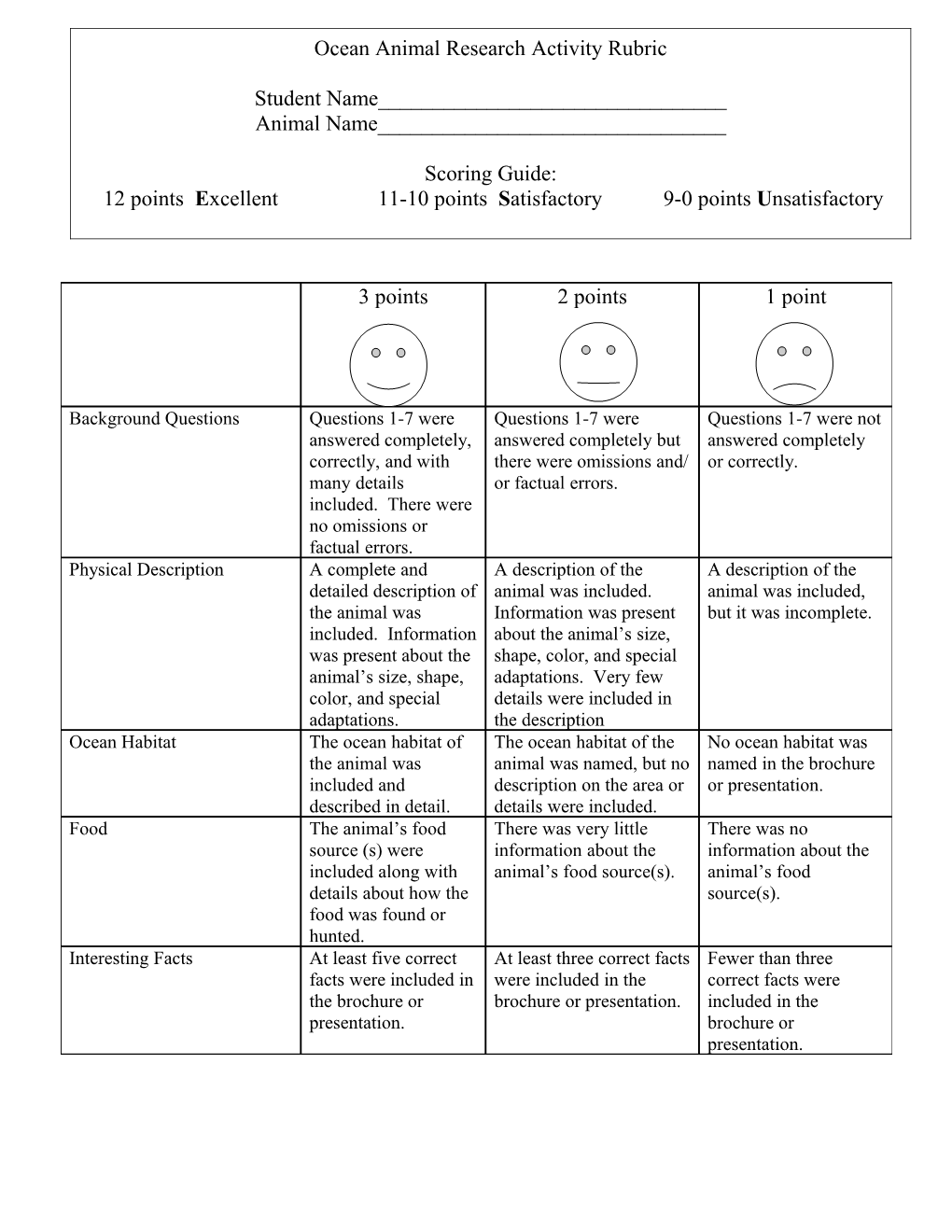 Questions 1-7 Were Answered Completely but There Were Omissions And/ Or Factual Errors