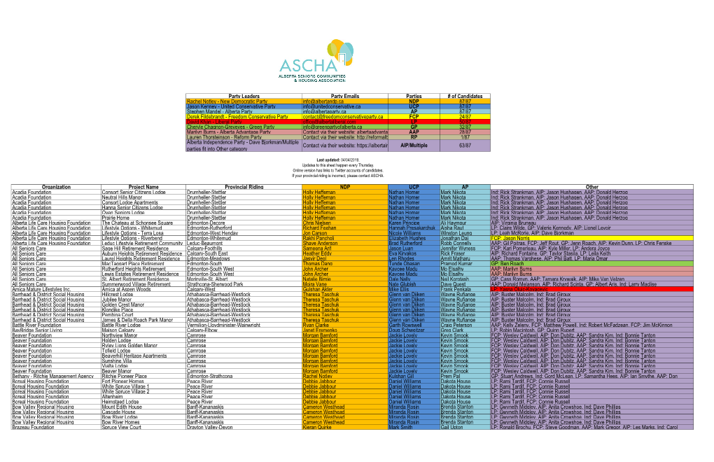 Member Projects Provincial Election Candidate List.Xlsx