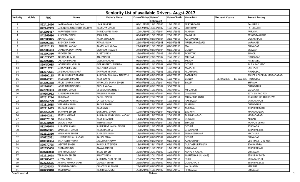 Seniority List of Available Drivers- Augst-2017