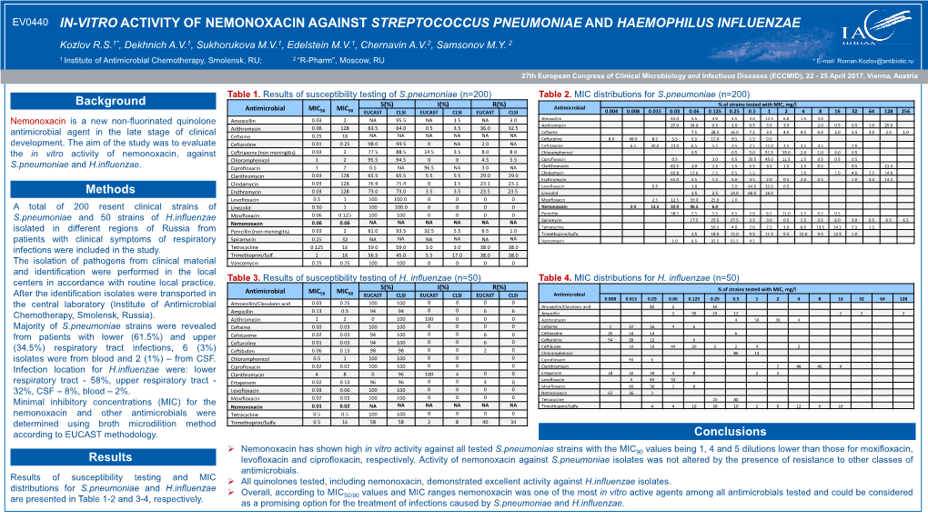 In-Vitro Activity of Nemonoxacin Against Streptococcus Pneumoniae and Haemophilus Influenzae