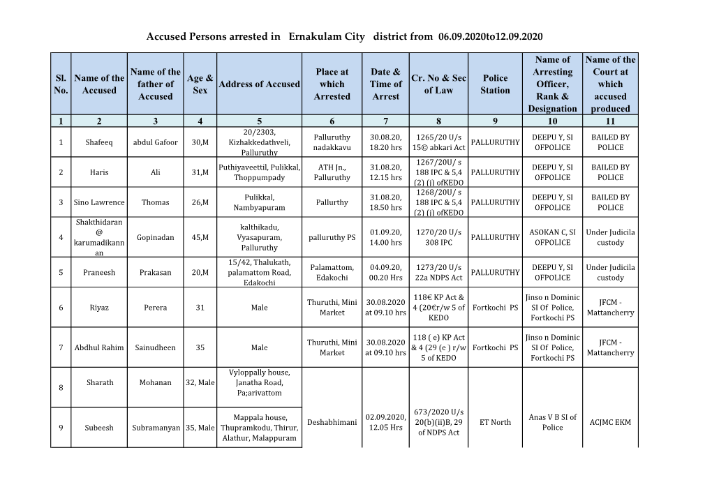 Accused Persons Arrested in Ernakulam City District from 06.09.2020To12.09.2020