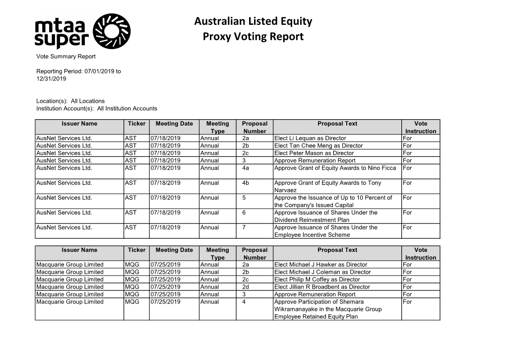 Australian Listed Equity Proxy Voting Report