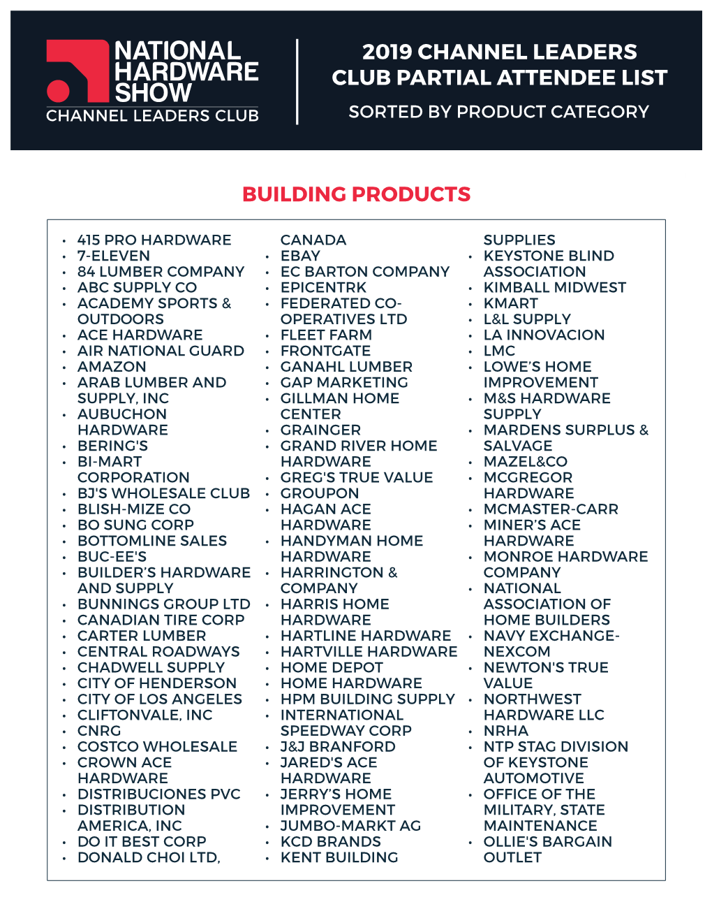 2019 Channel Leaders Club Partial Attendee List Sorted by Product Category