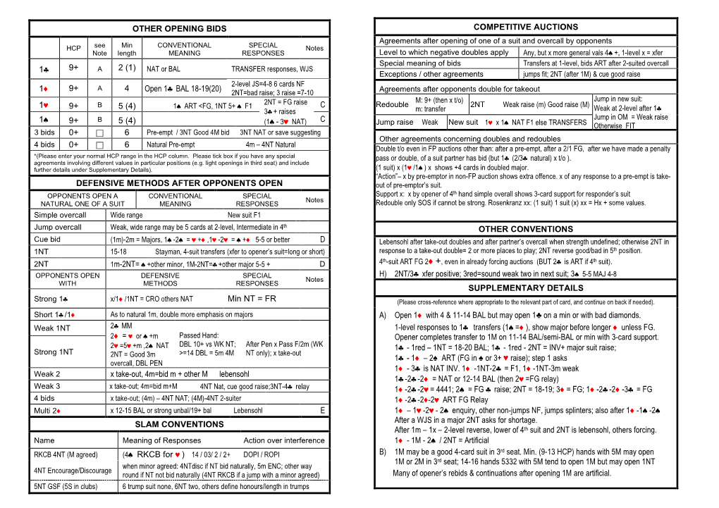 OTHER OPENING BIDS 1 9+ 1 9+ 4 Open 1 BAL 18-19