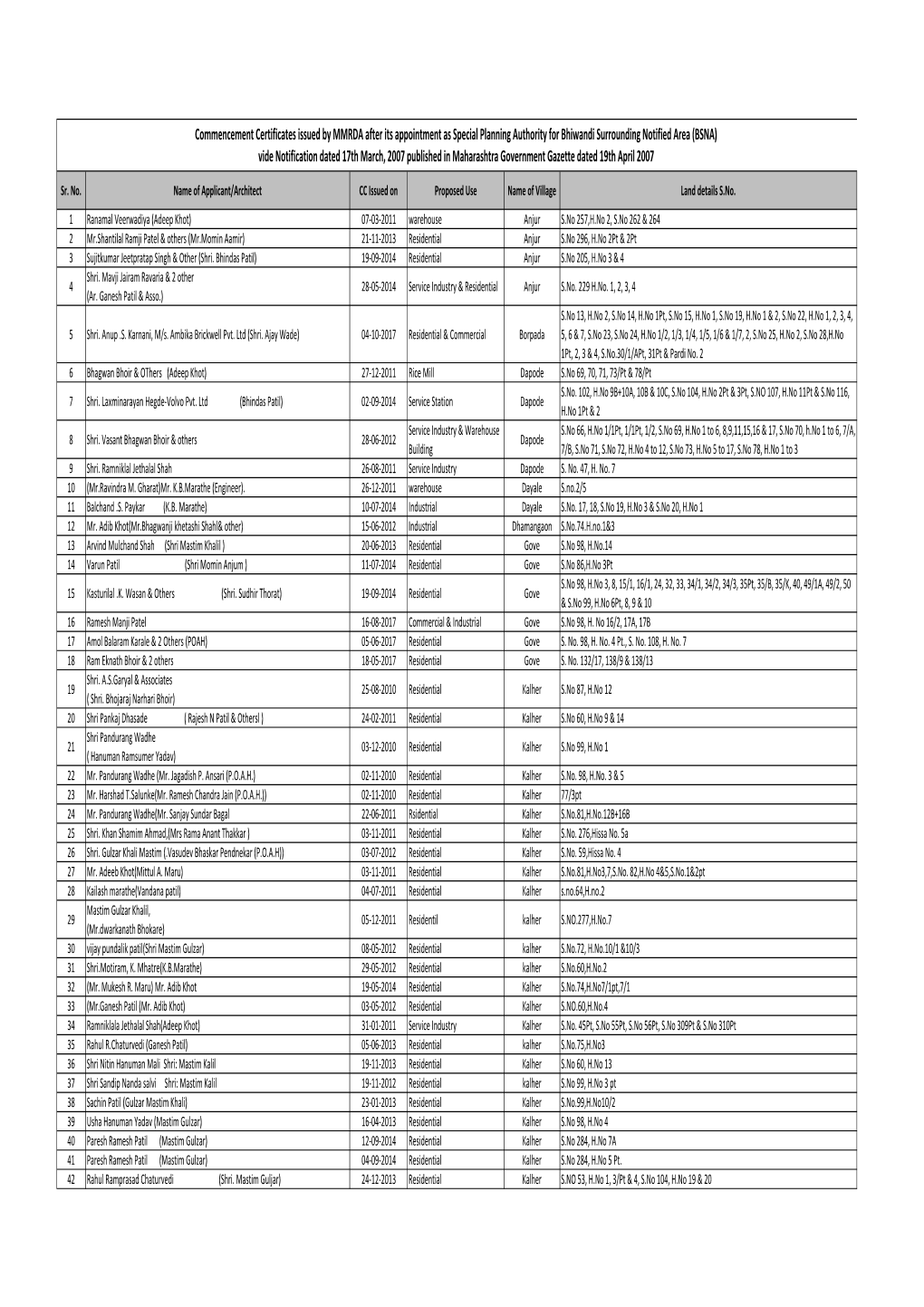 CC Issued in BSNA