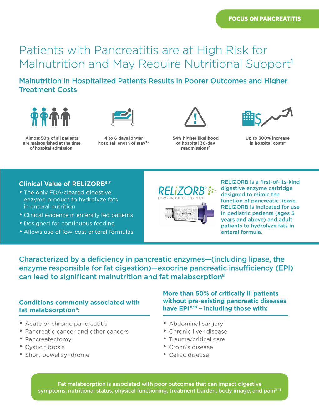 Patients with Pancreatitis Are at High Risk for Malnutrition and May Require Nutritional Support1