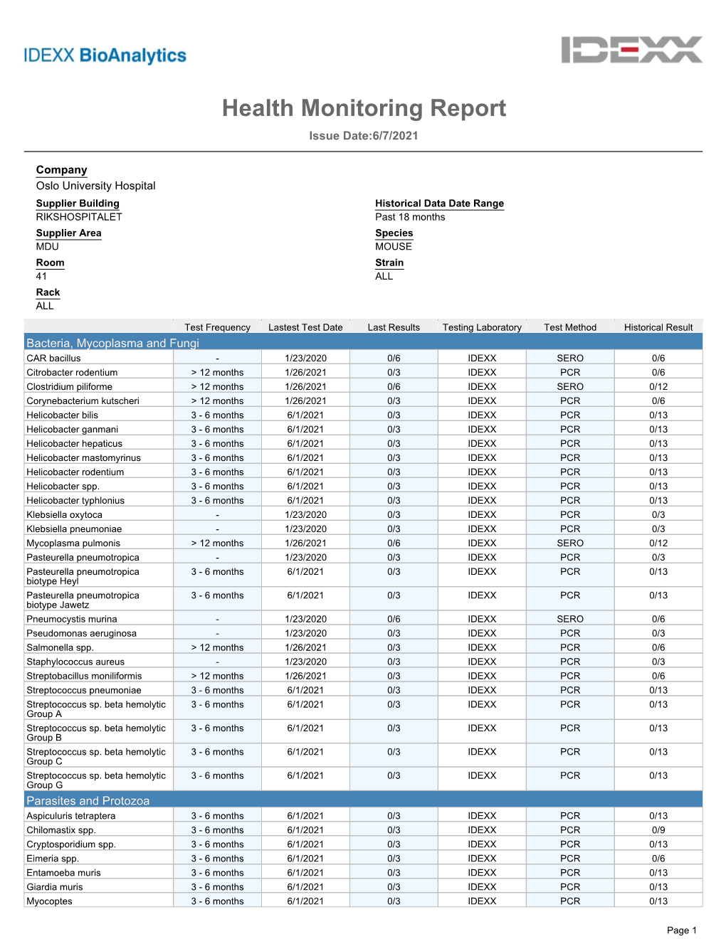 Health Monitoring Report