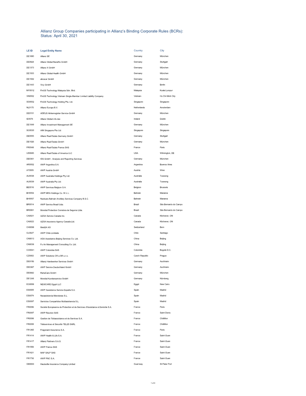 (Bcrs): Status: April 30, 2021