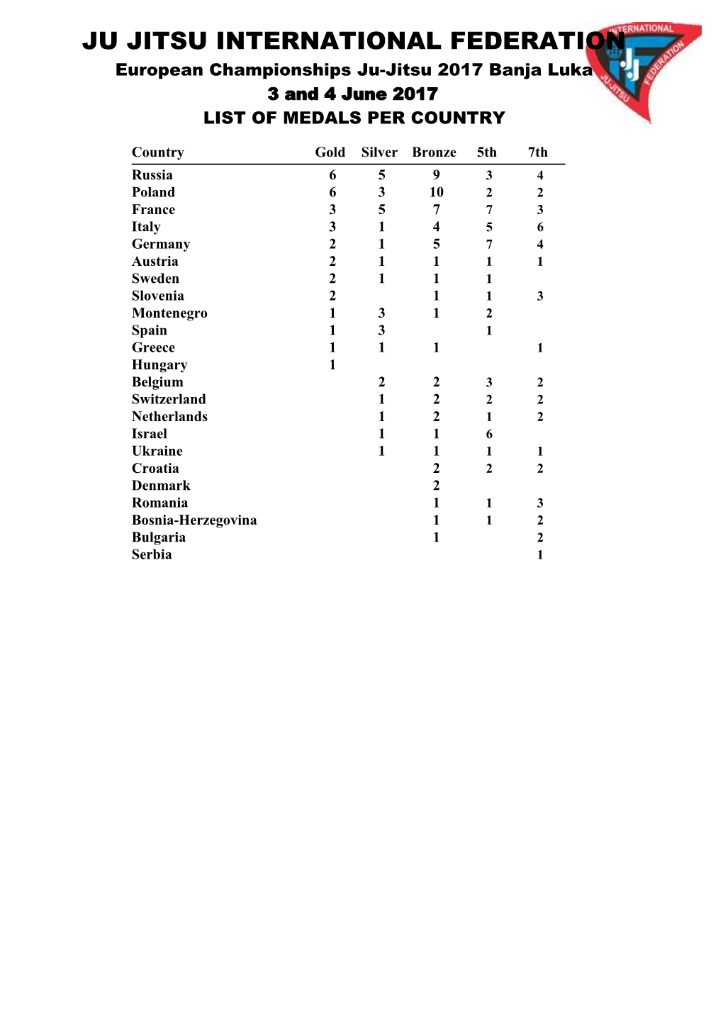 Seagate Crystal Reports