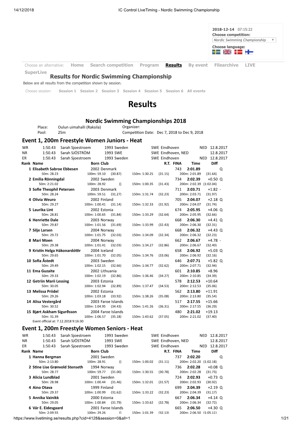 Results by Event Filearchive LIVE Superlive Results for Nordic Swimming Championship Below Are All Results from the Competition Shown by Session