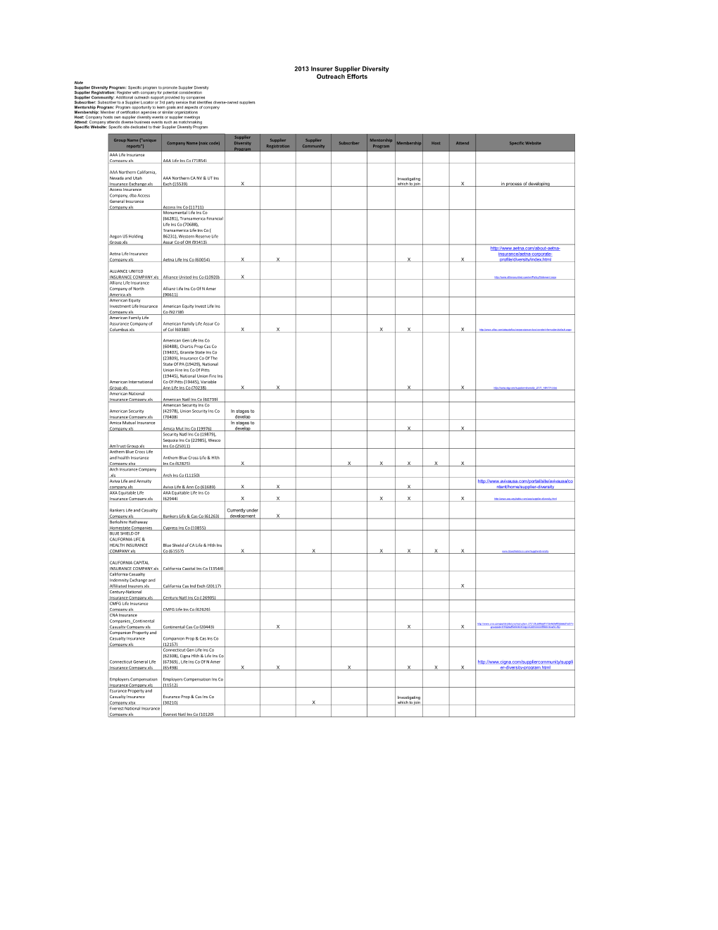 2013 Outreach Activities