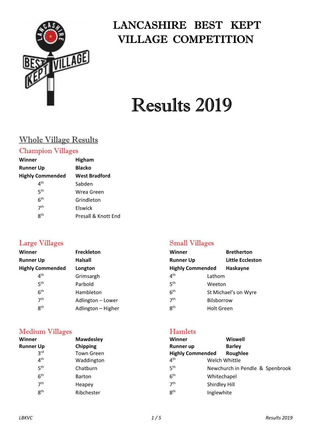 Results 2019