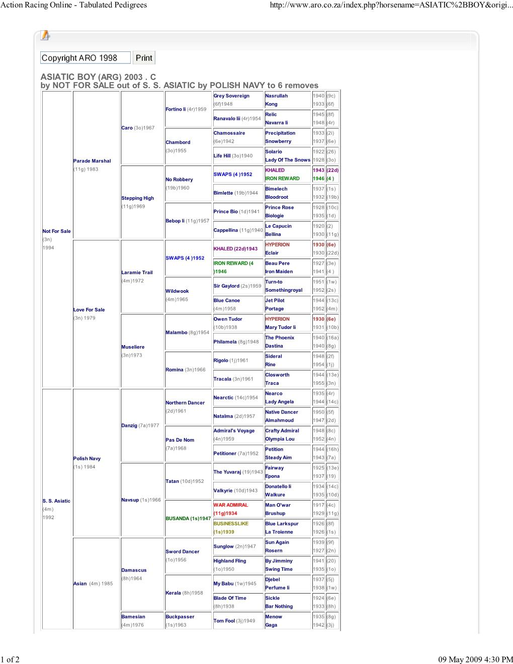 Action Racing Online - Tabulated Pedigrees