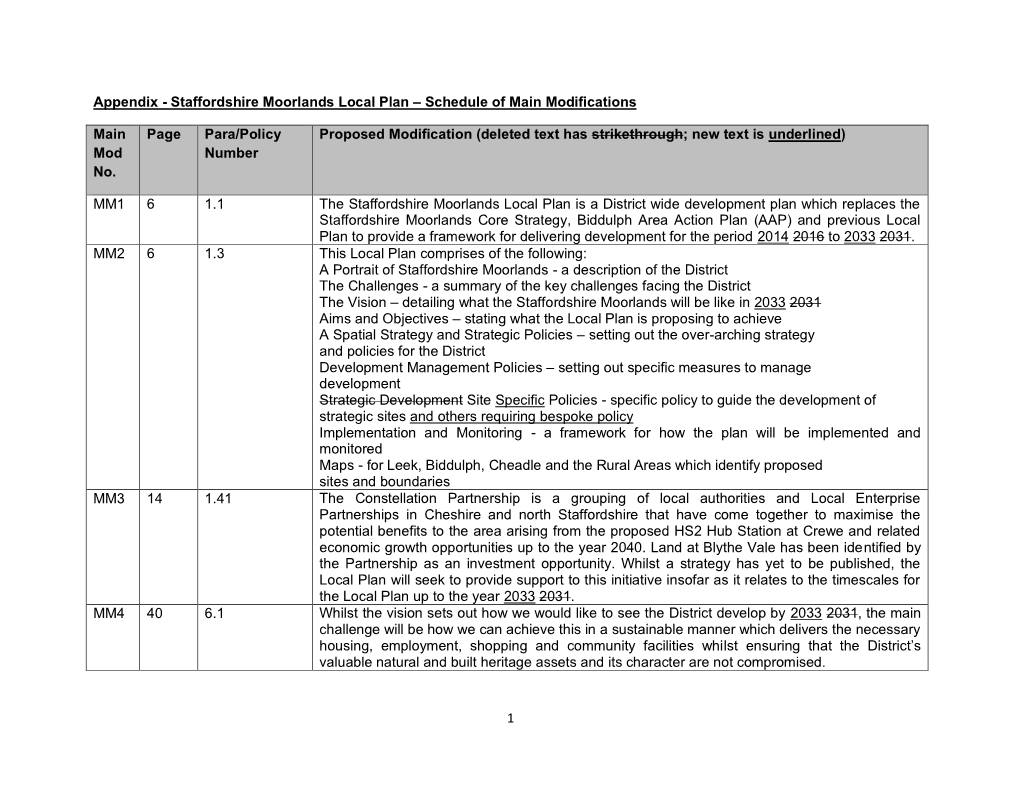 Annex to Inspector's Report