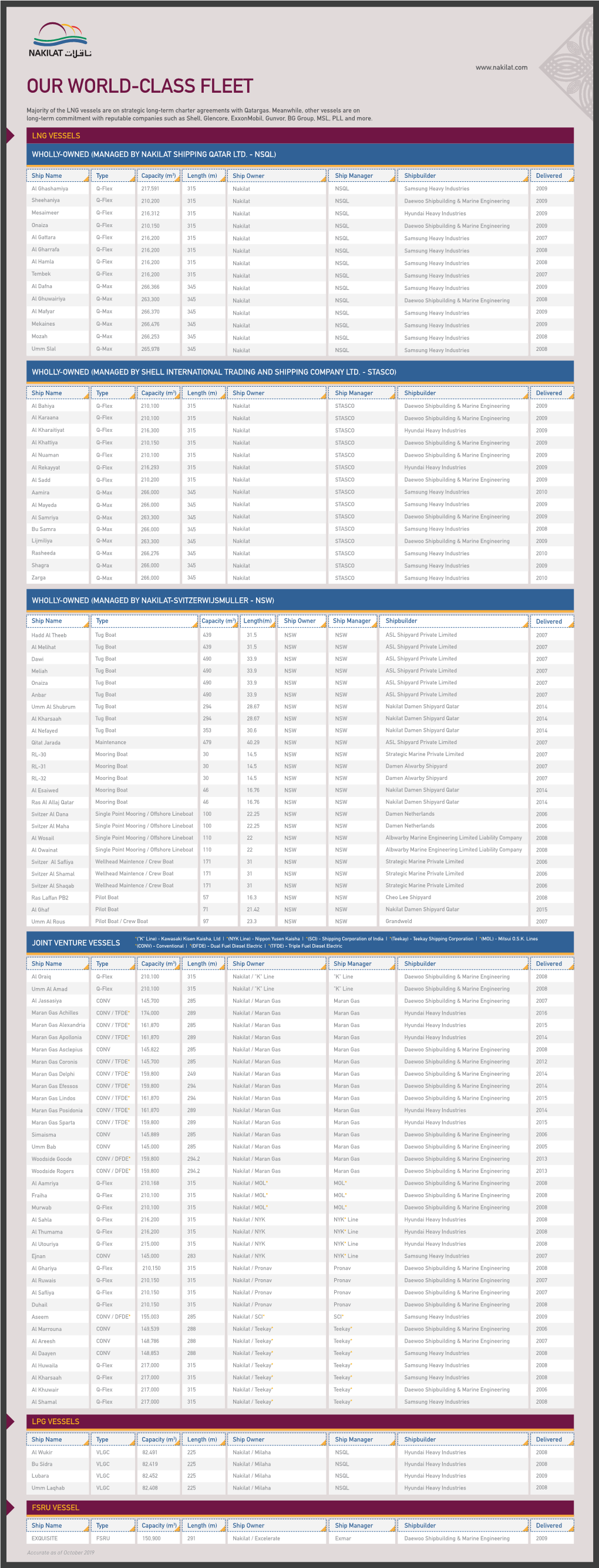 Our World-Class Fleet