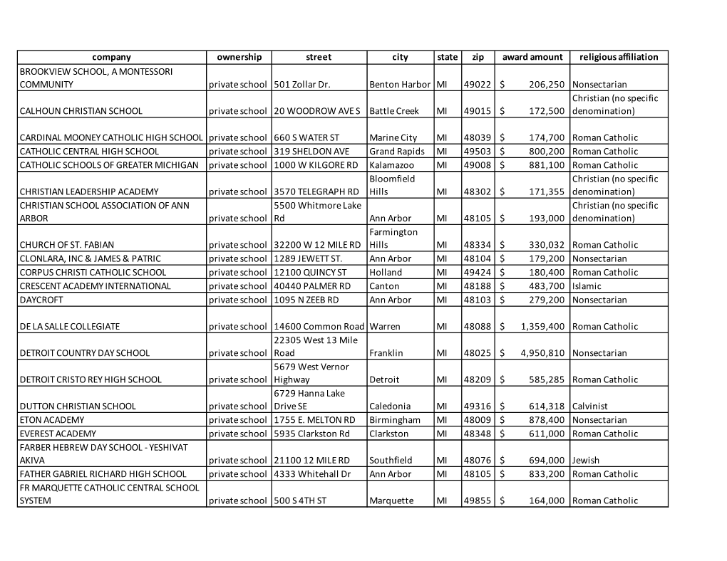 Company Ownership Street City State Zip Award Amount Religious Affiliation BROOKVIEW SCHOOL, a MONTESSORI COMMUNITY Private School 501 Zollar Dr