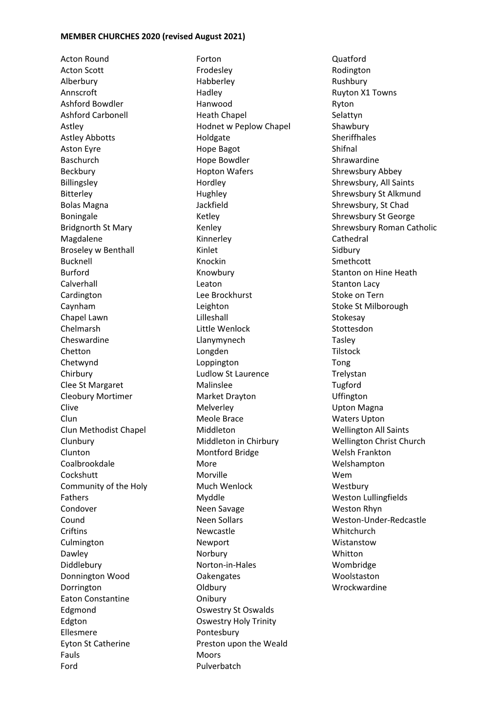 MEMBER CHURCHES 2020 (Revised August 2021) Acton Round Acton