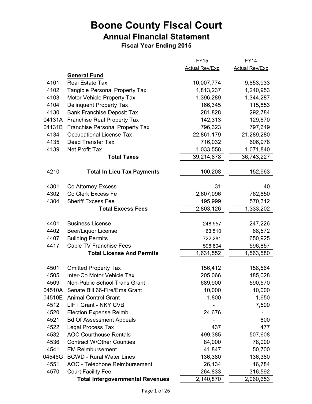 Boone County Fiscal Court Annual Financial Statement Fiscal Year Ending 2015