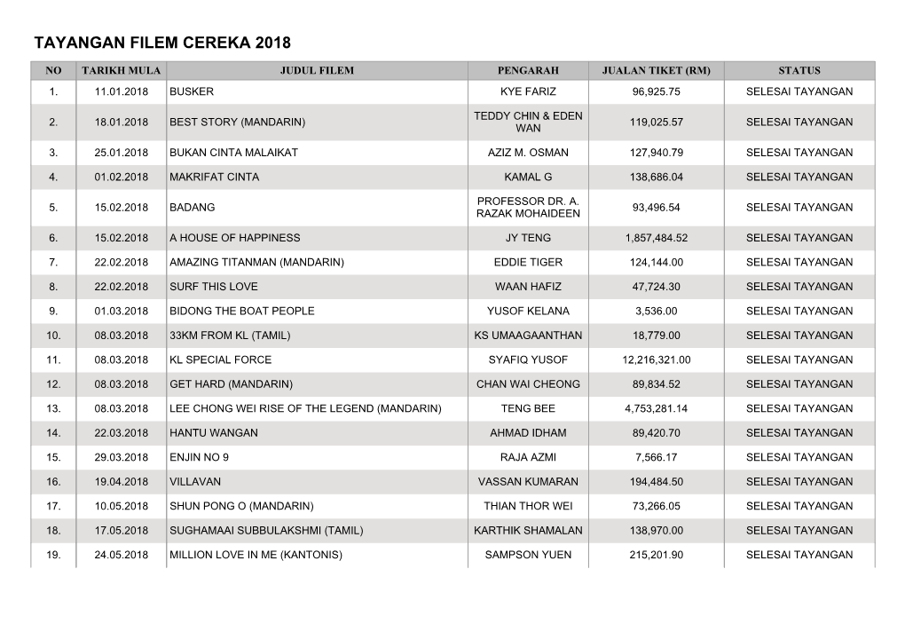 Tayangan Filem Cereka 2018