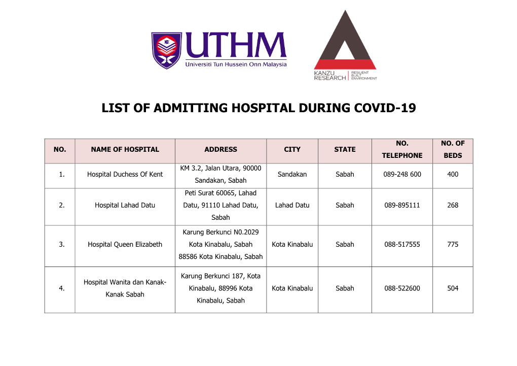 List of Admitting Hospital During Covid-19
