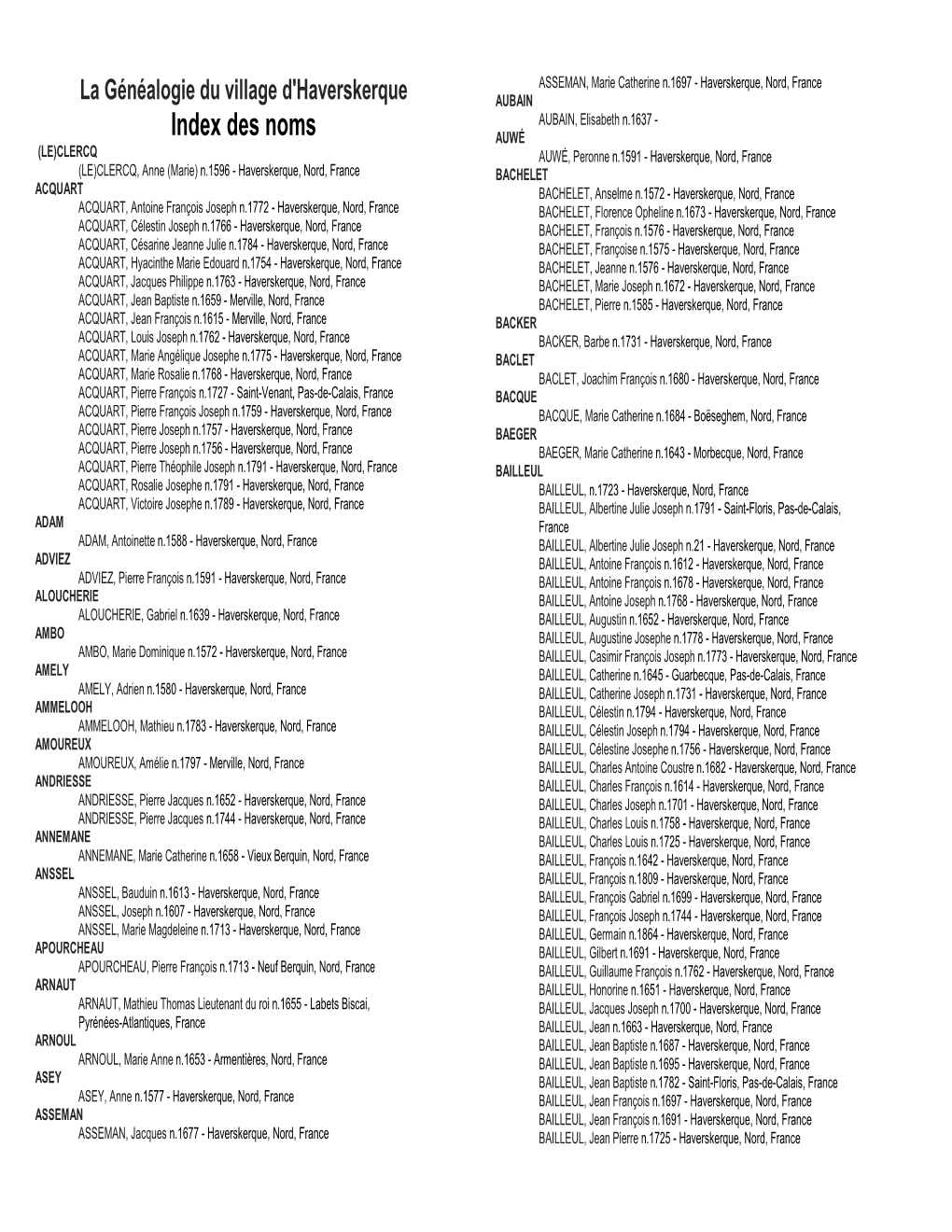 Index Des Noms