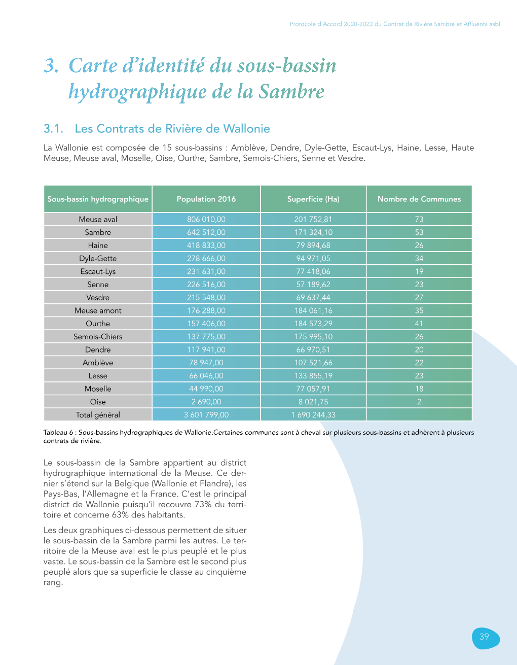 3. Carte D'identité Du Sous-Bassin Hydrographique De La Sambre