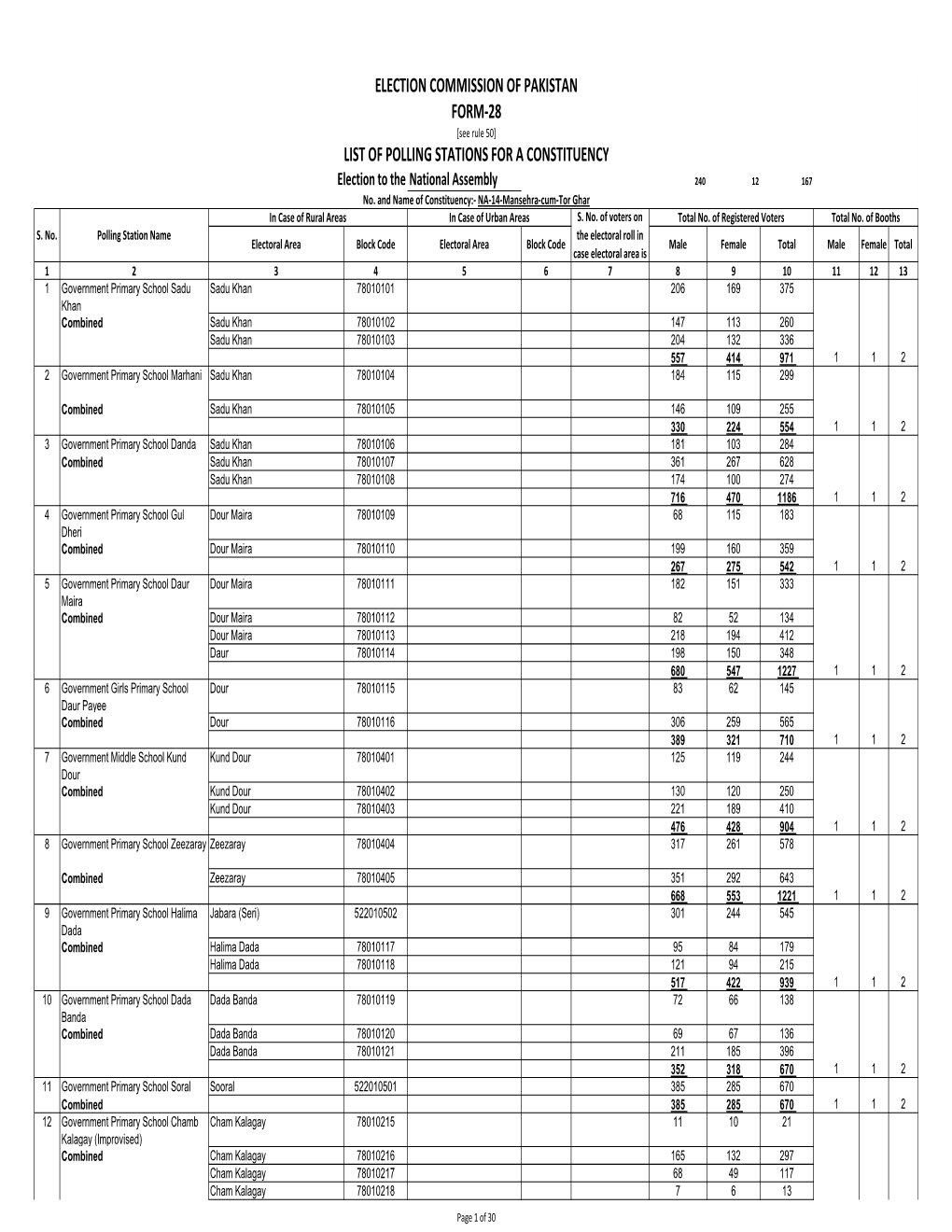 LIST of POLLING STATIONS for a CONSTITUENCY Election to the National Assembly 240 12 167 No