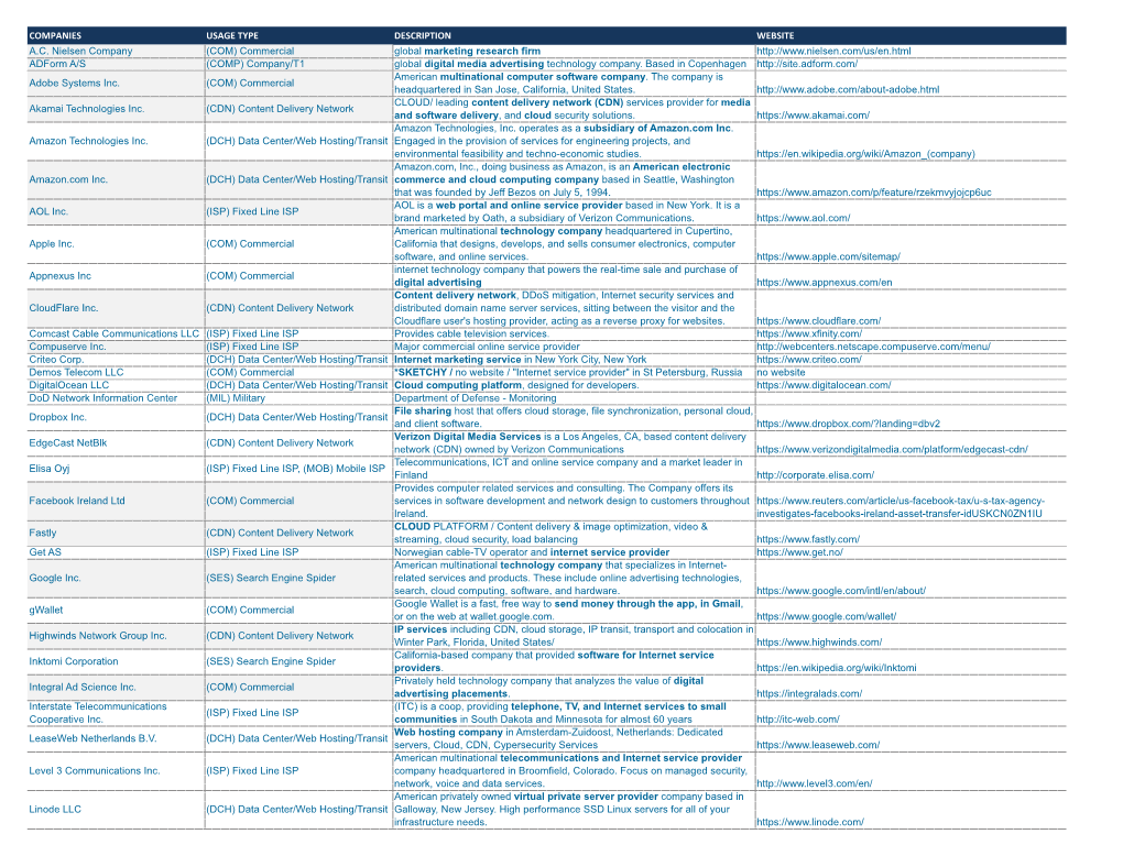 Pdf / Companies in Grey Were Spotted in the Herbivore Packet Analysis