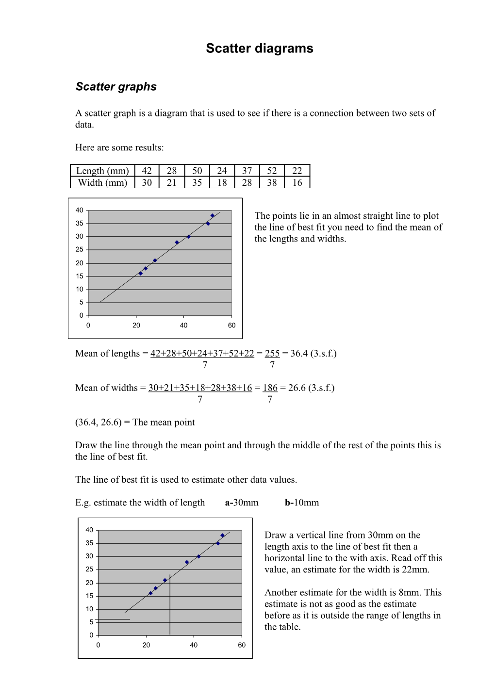 Scatter Diagrams