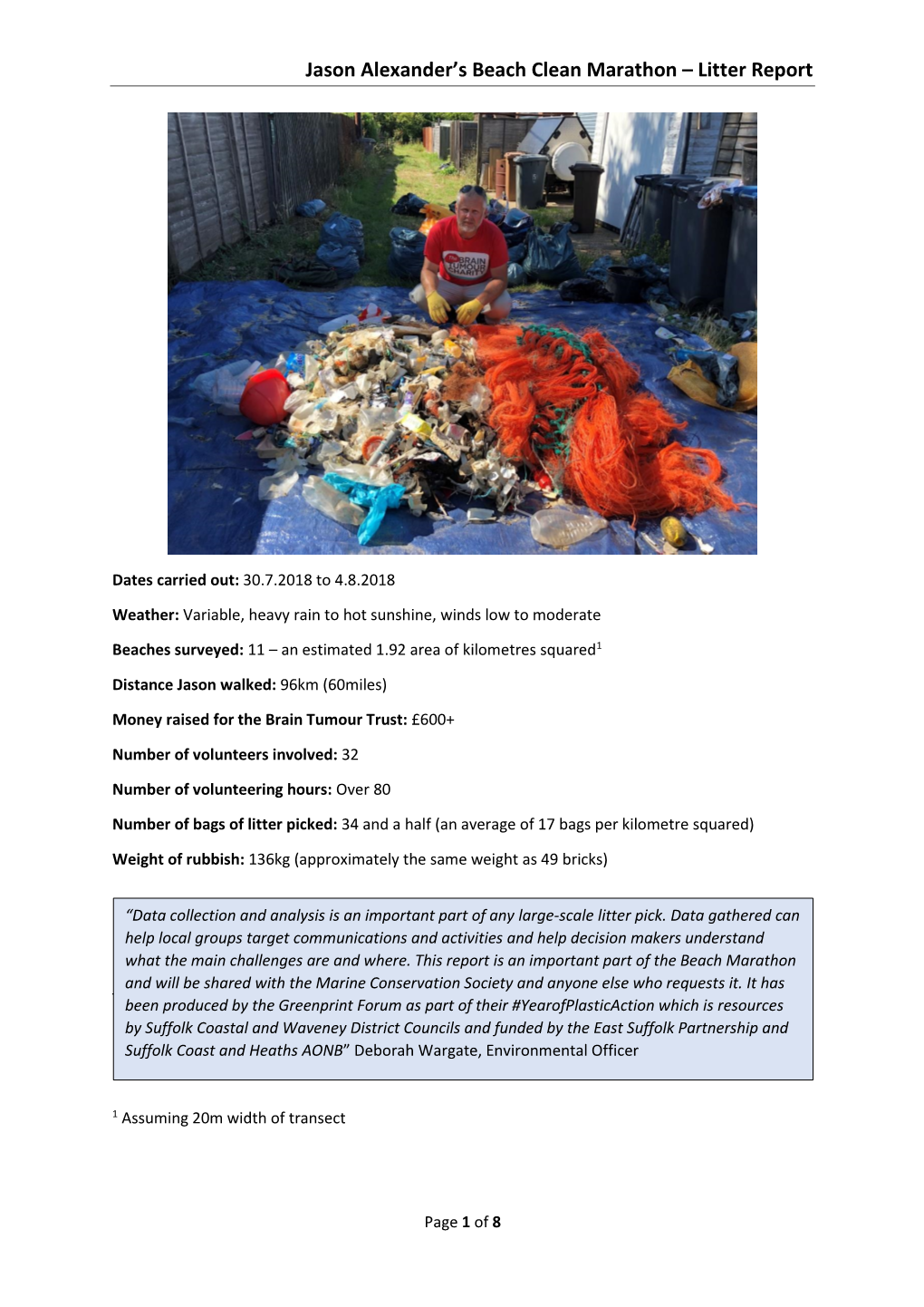 Beach Clean Marathon Litter Report