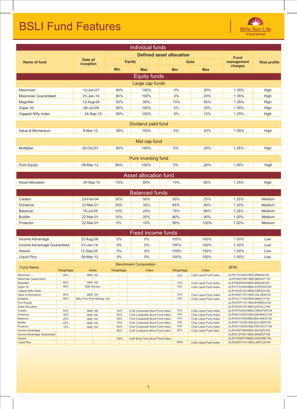 Birla Insurance Fund Pager Individual.CDR