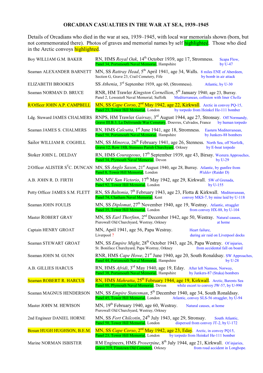 Orcadian Casualties in War at Sea, 1939–1945