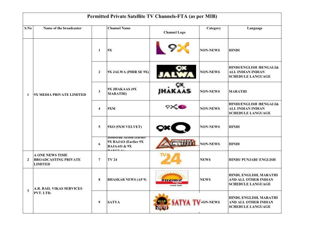 Permitted Private Satellite TV Channels-FTA (As Per MIB)