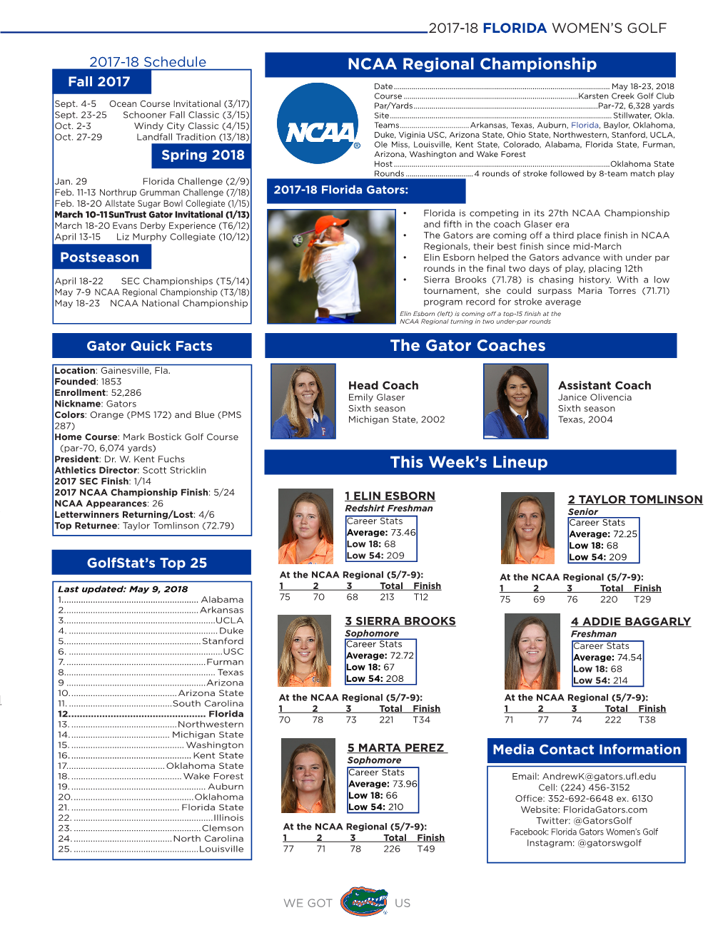 The Gator Coaches This Week's Lineup NCAA Regional