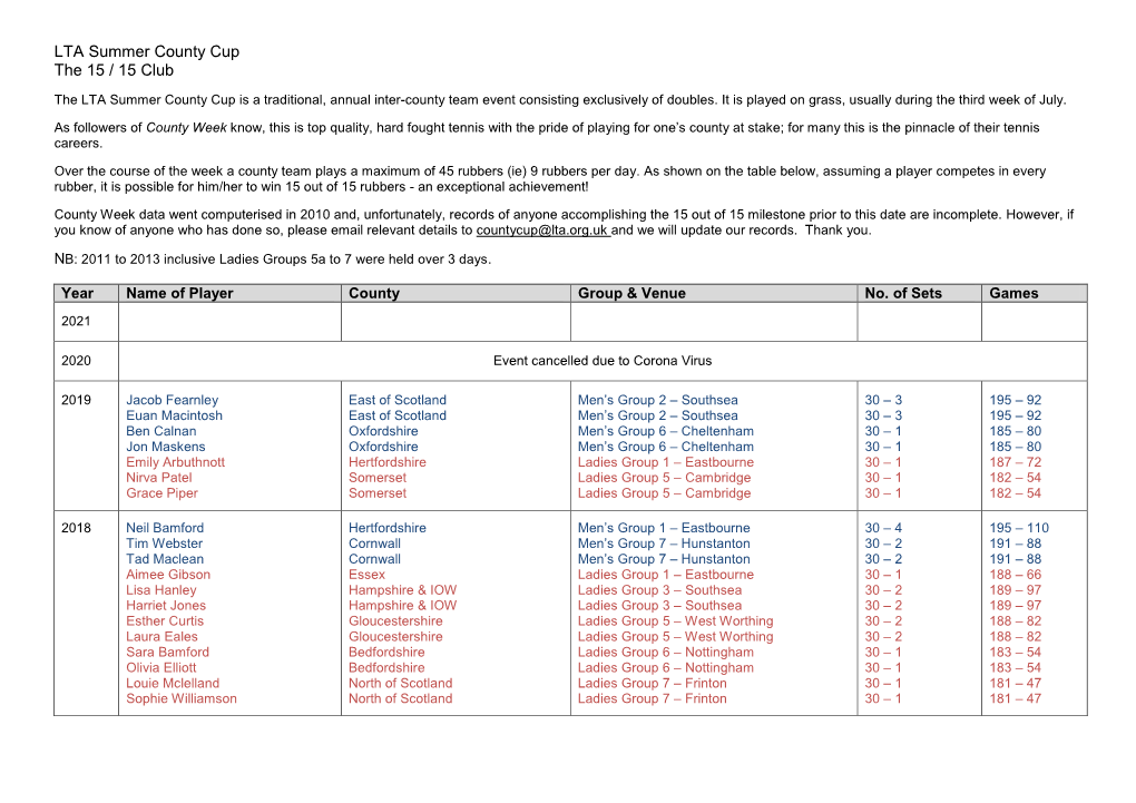 LTA Summer County Cup the 15 / 15 Club