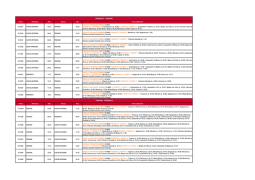 Treno Partenza Ora Arrivo Ora Provvedimenti