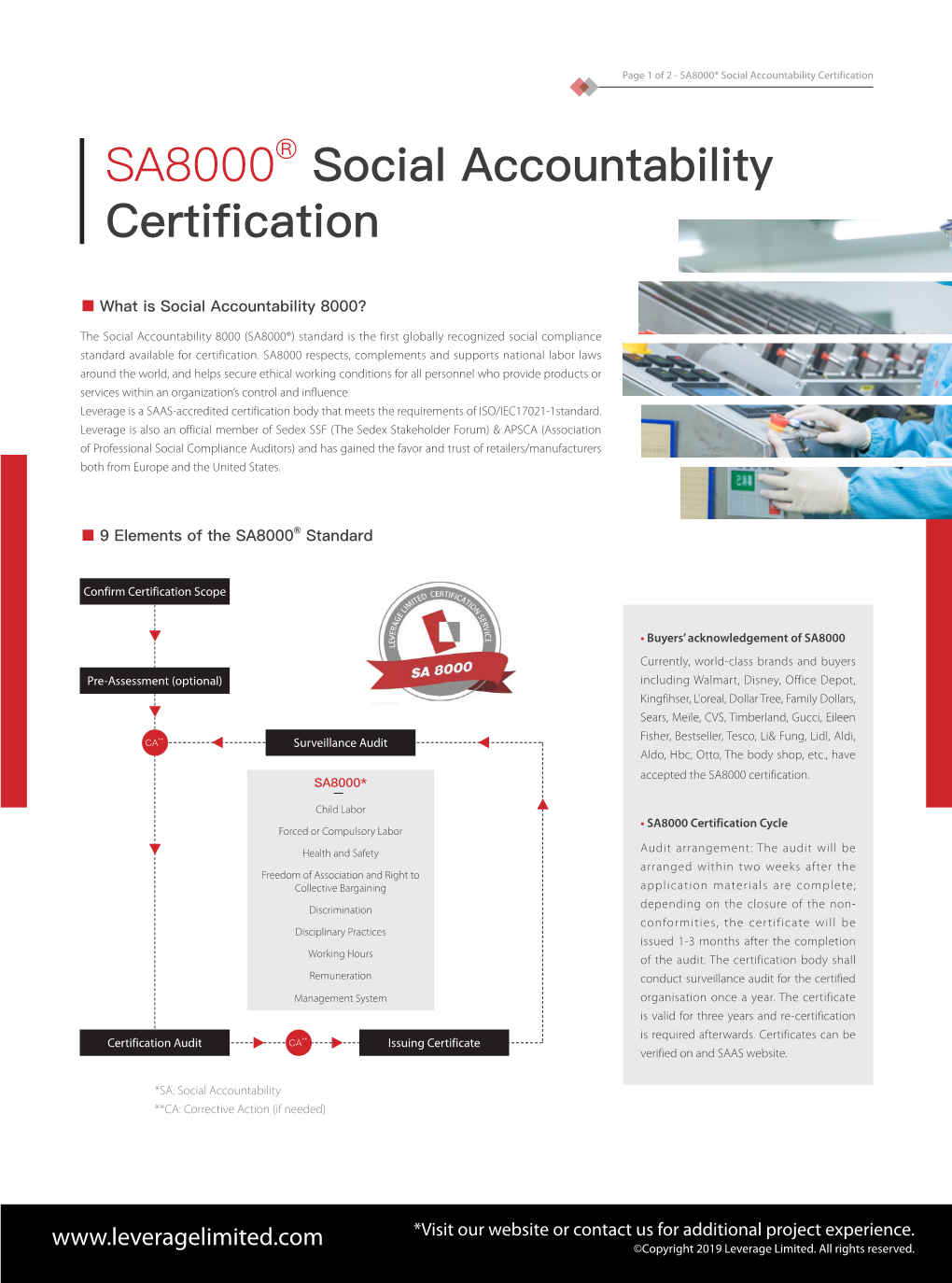 SA8000® Social Accountability Certification