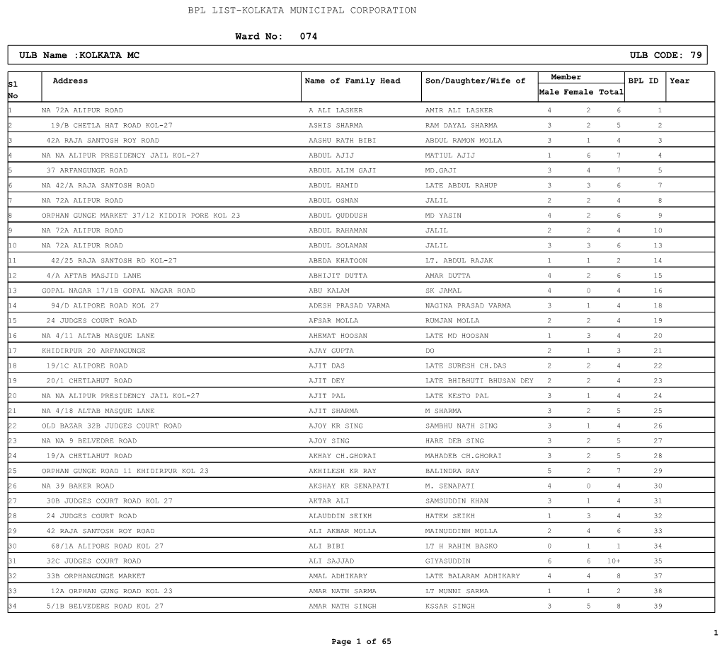 KOLKATA MC ULB CODE: 79 Ward No