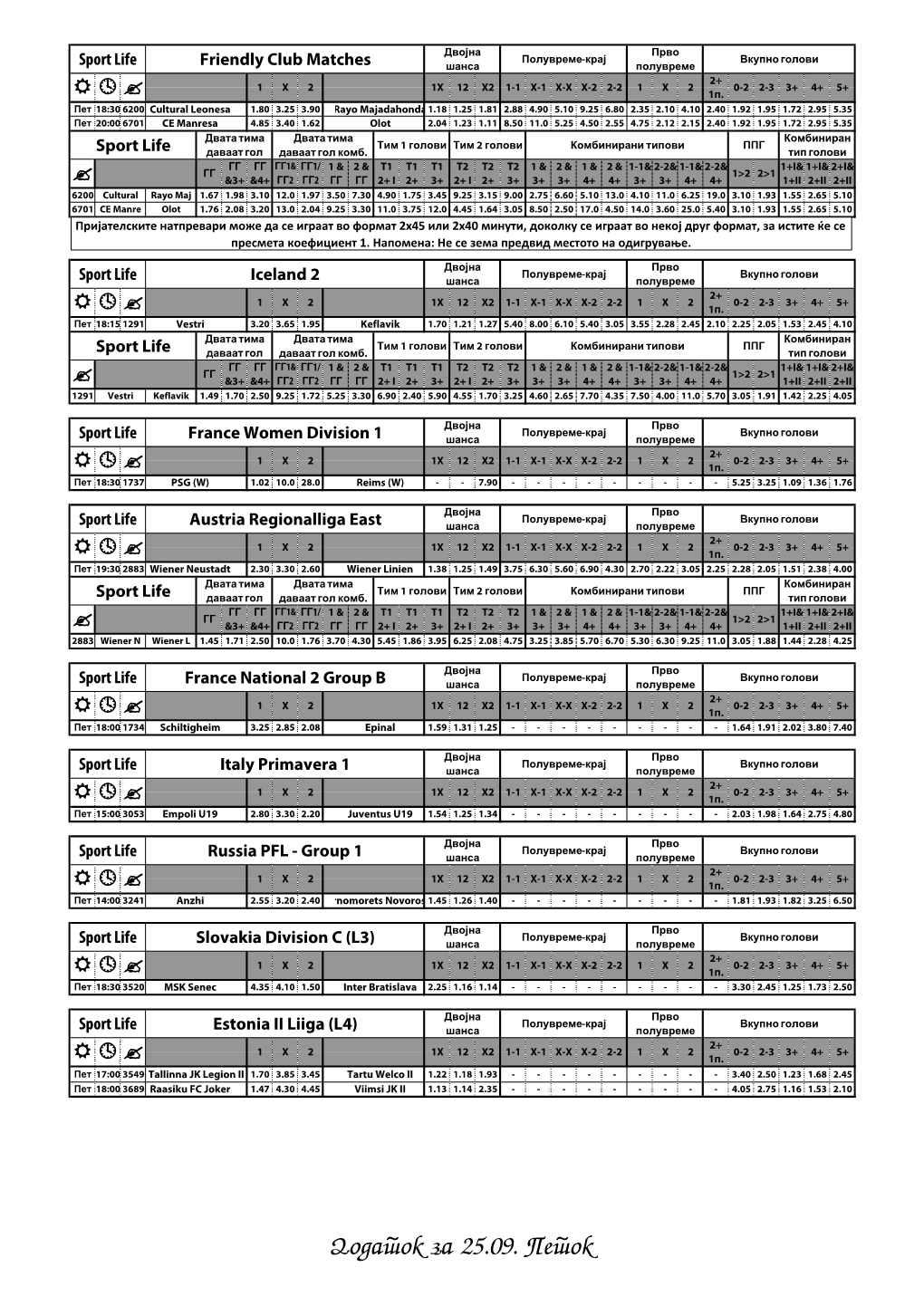 Dodatok Za 25.09. Petok Двојна Прво Полувреме-Крај Вкупно Голови Sport Life Brazil 2 Шанса Полувреме 2+ 1X2 1X 12 X2 1-1 X-1 X-X X-2 2-2 1X2 0-2 2-3 3+ 4+ 5+  1П