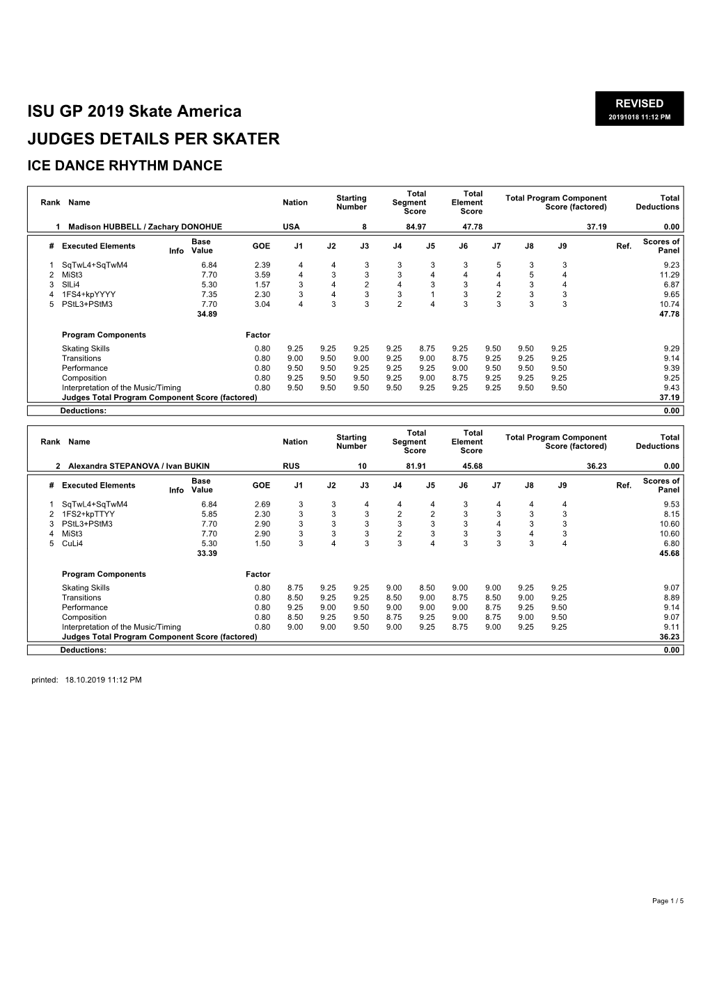 ISU GP 2019 Skate America JUDGES DETAILS PER SKATER