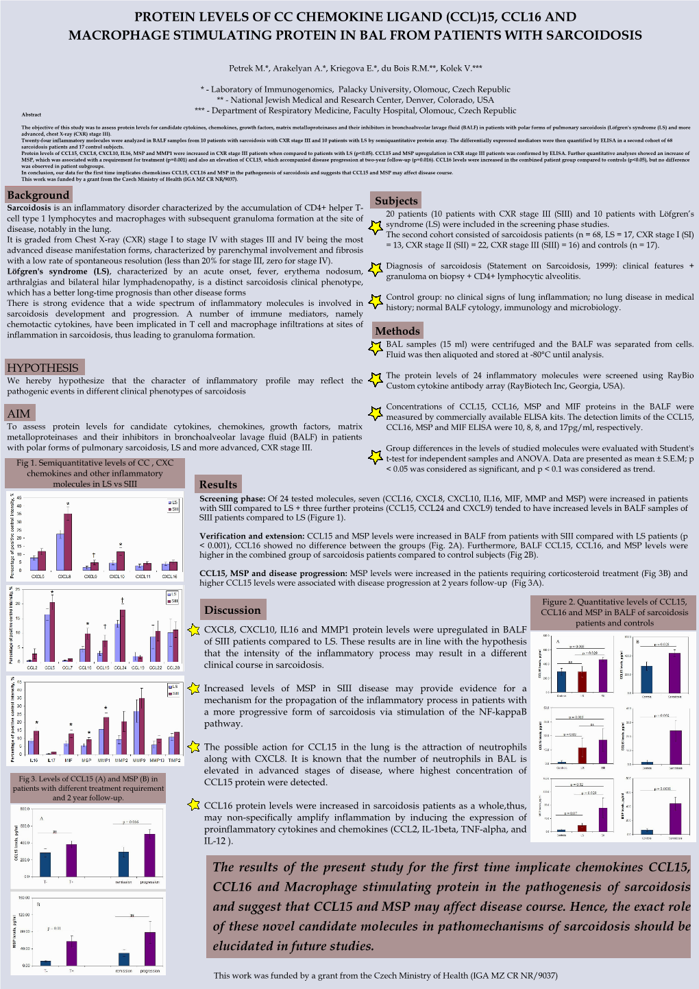 Protein Levels of Cc Chemokine Ligand (Ccl)15, Ccl16 and Macrophage Stimulating Protein in Bal from Patients with Sarcoidosis