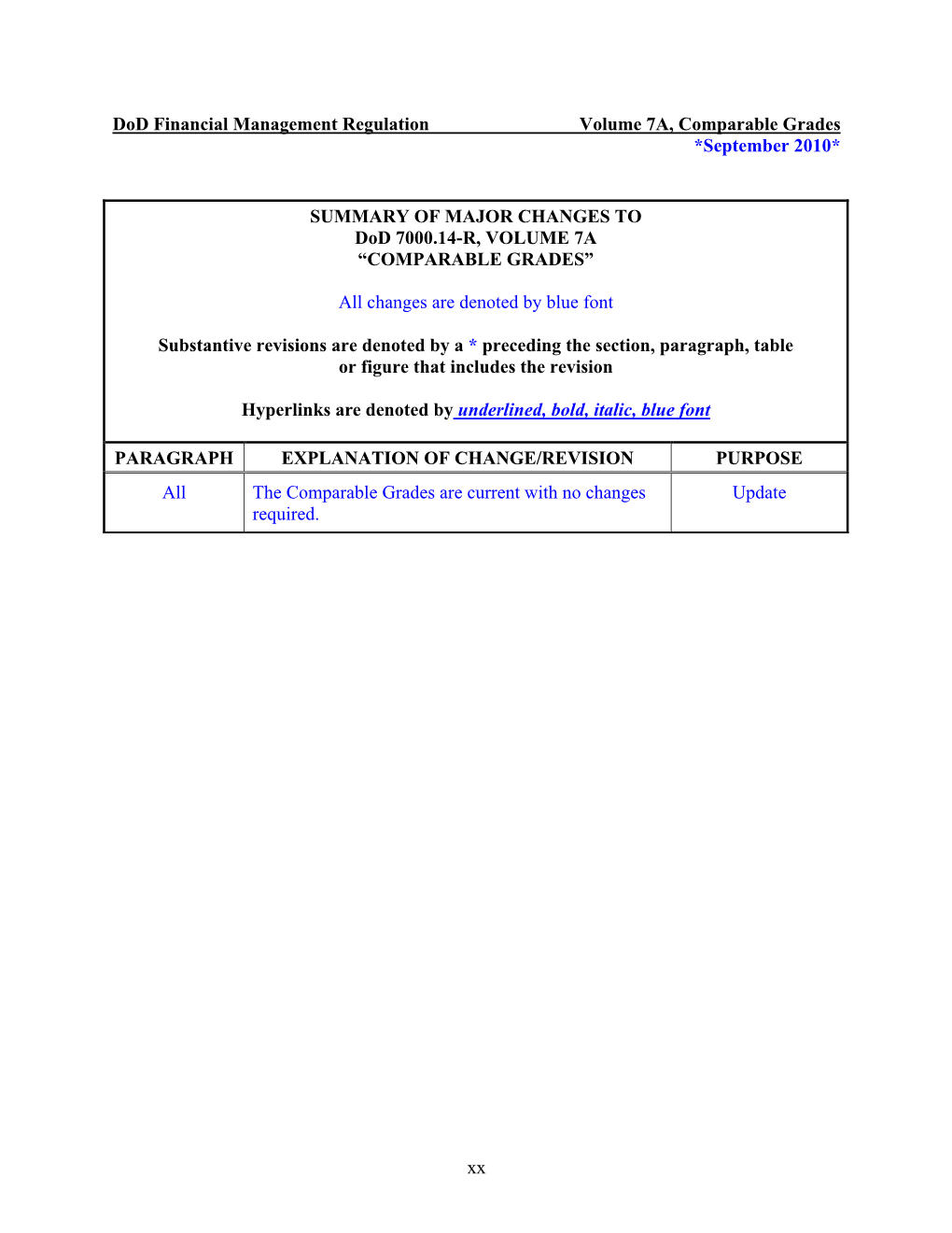 Dod Financial Management Regulation Volume 7A, Comparable Grades *September 2010*