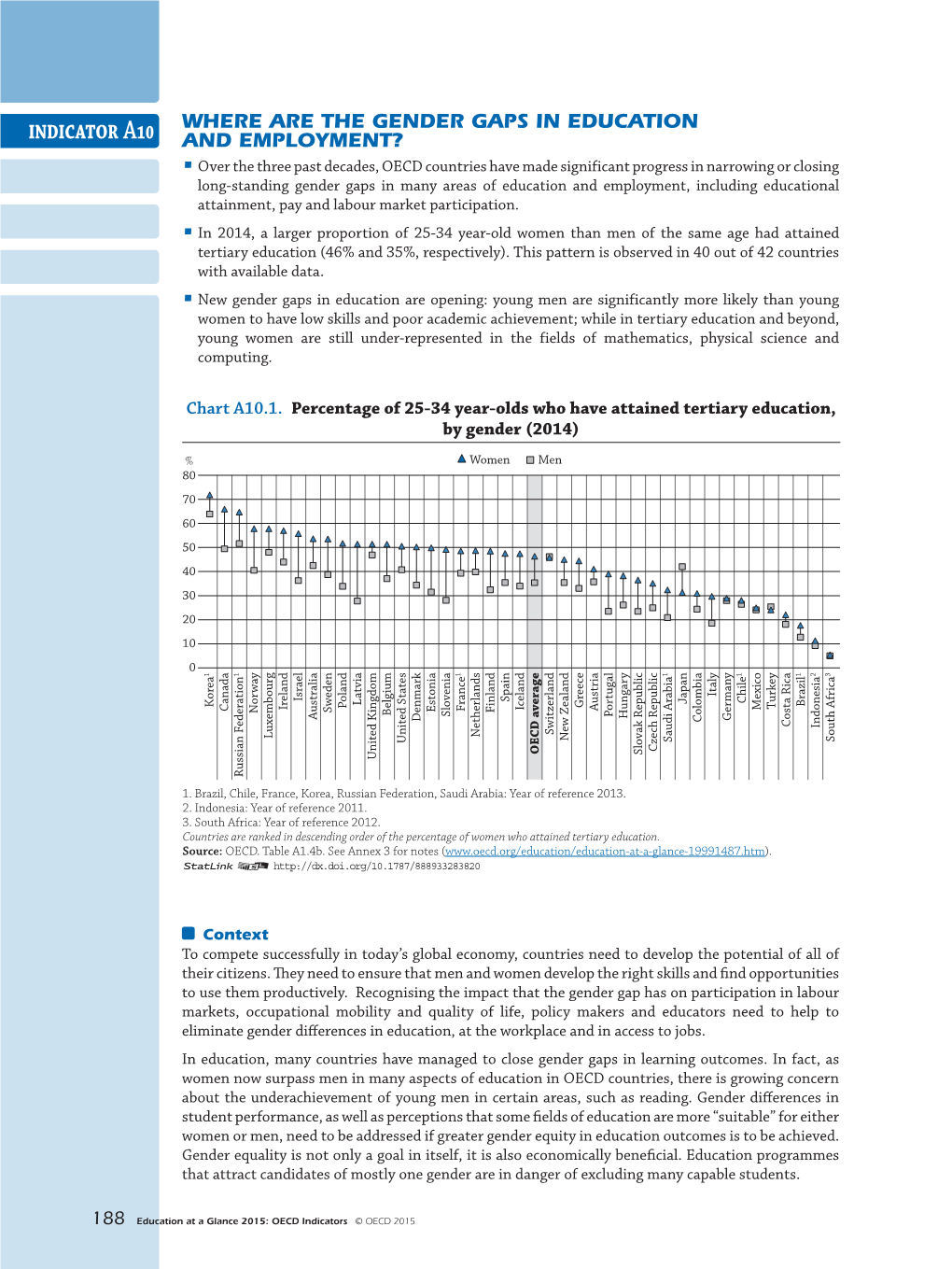 Indicator A10 Where Are the Gender Gaps in Education and Employment?”, in Education at a Glance 2015: OECD Indicators, OECD Publishing, Paris