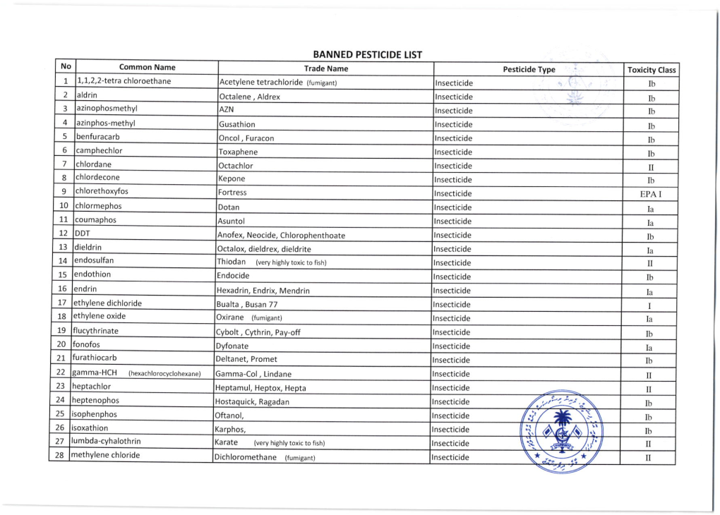 Banned Pesticide List